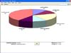 3D pie statistics