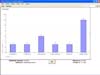 Linear statistics